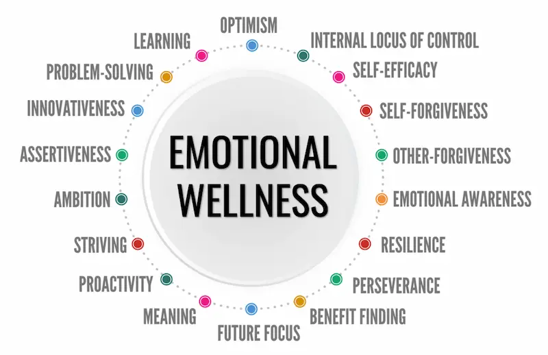 alagaan ang mental at emotional wellness